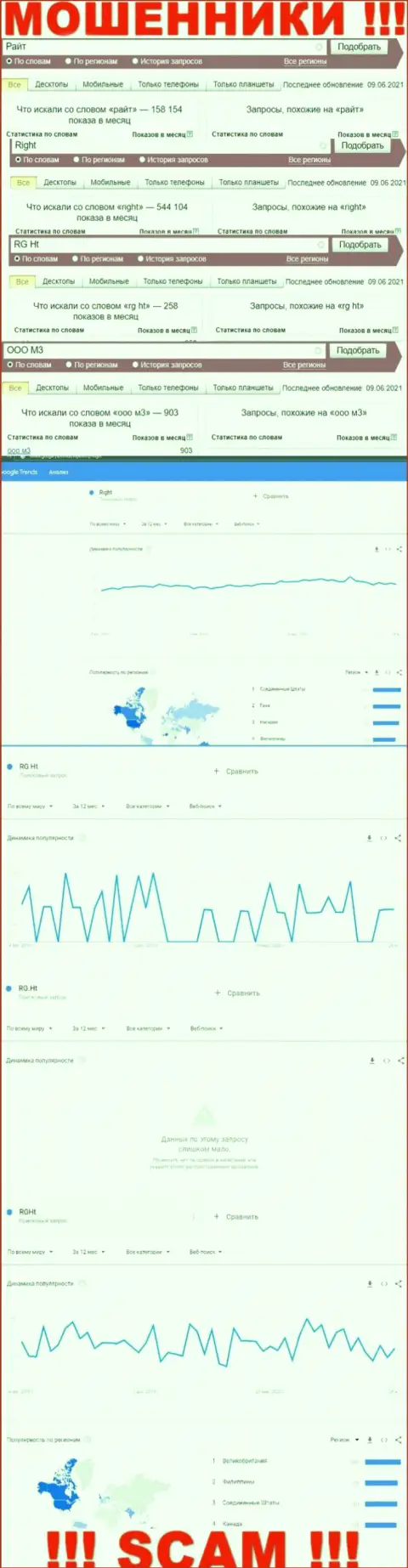 Статистические данные бренда Риг Хт, какое именно число поисковых запросов у указанной конторы
