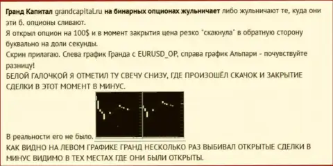 Кидалово биржевого трейдера со свечками от ФОРЕКС конторы Ru GrandCapital Net