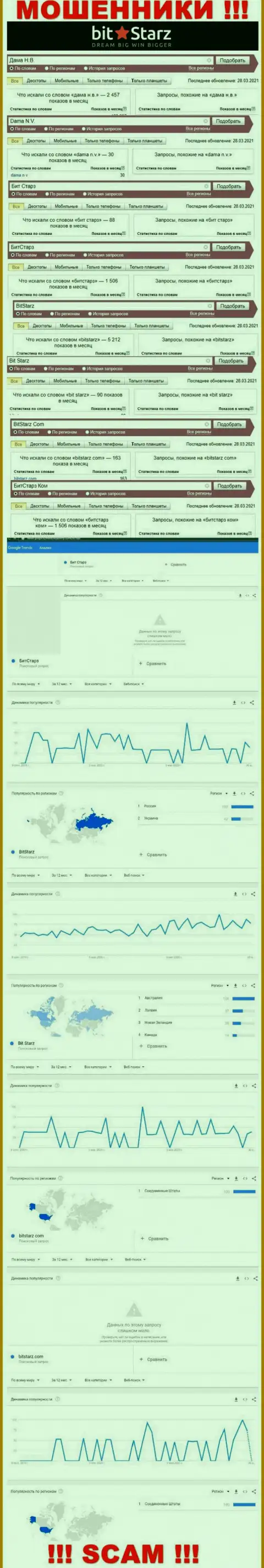 Статистические данные о запросах в поисковиках всемирной интернет сети сведений о компании BitStarz